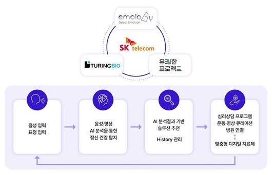 전자신문