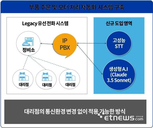 전자신문