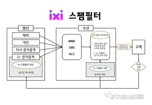 전자신문