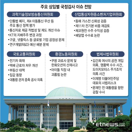 전자신문