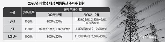 전자신문