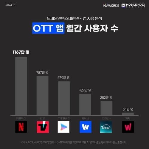 전자신문