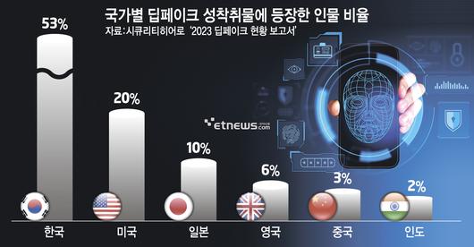 전자신문