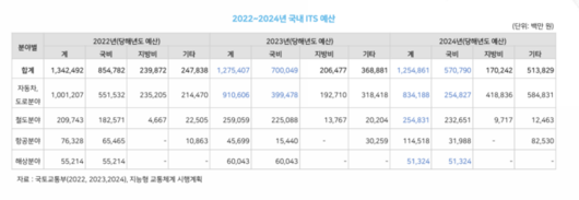 전자신문