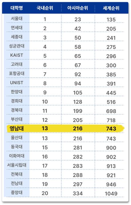 전자신문