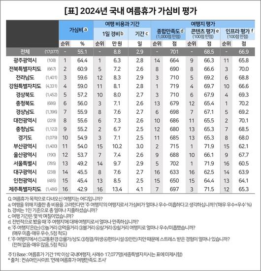 전자신문