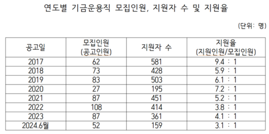 전자신문