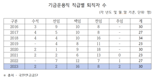 전자신문