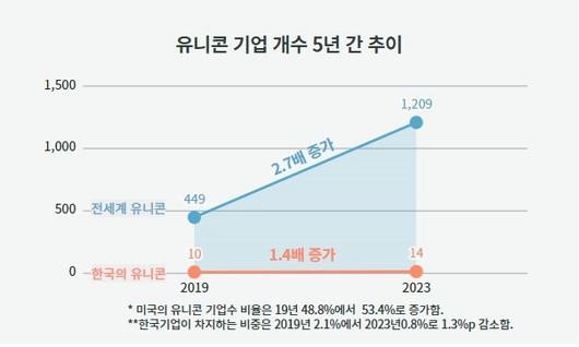 전자신문