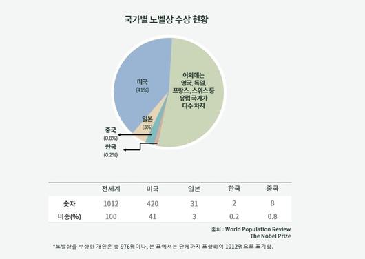 전자신문