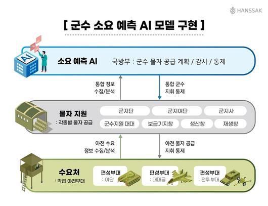 전자신문