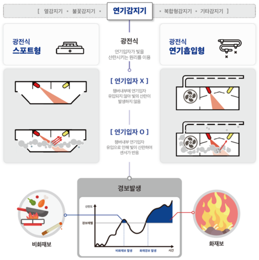 전자신문