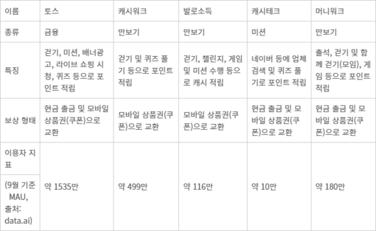 전자신문