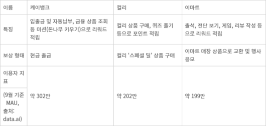 전자신문