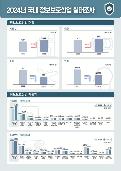 전자신문