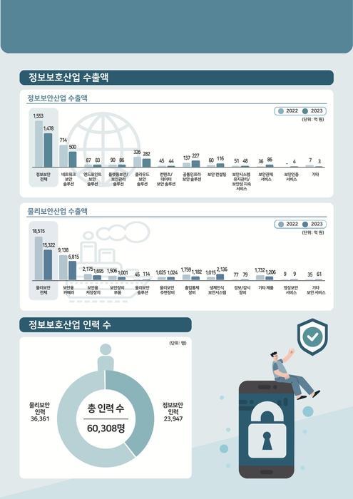 전자신문