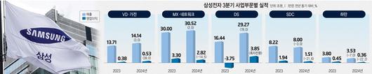 전자신문