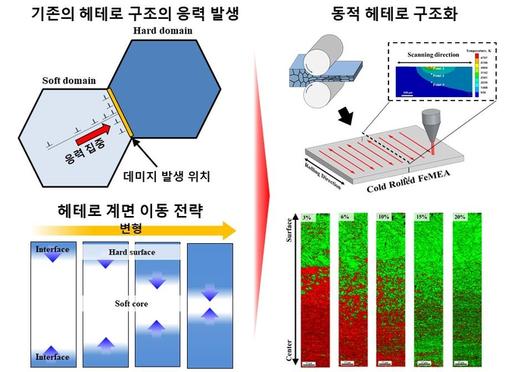 전자신문