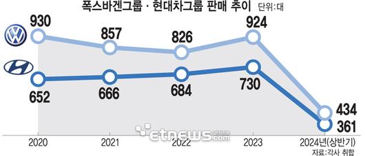 전자신문