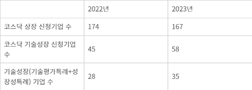 전자신문