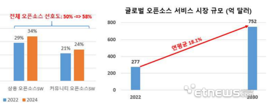 전자신문