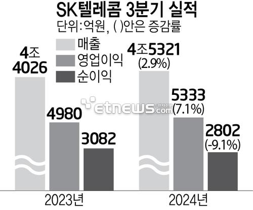 전자신문