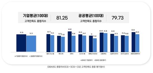 전자신문