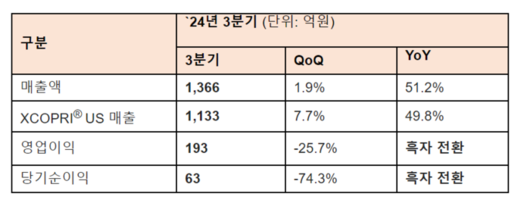 전자신문