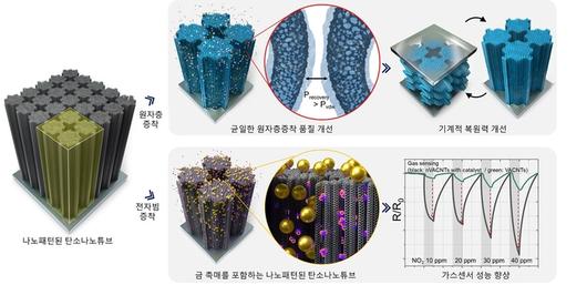 전자신문