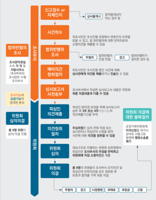 전자신문