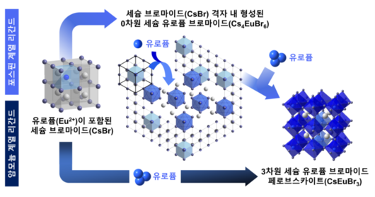 전자신문