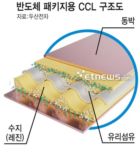 전자신문