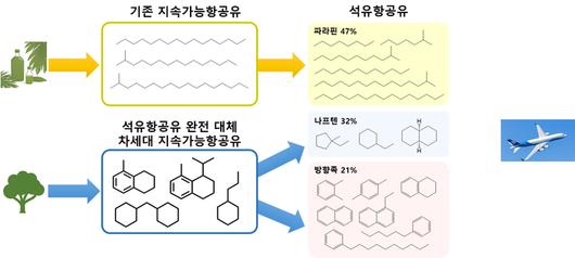 전자신문