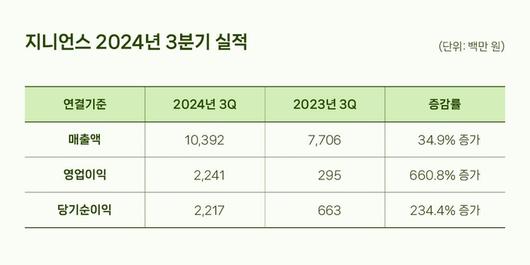 전자신문