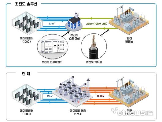 전자신문