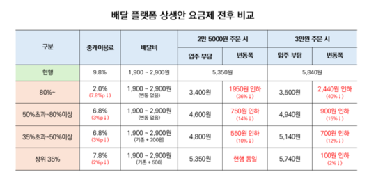 전자신문