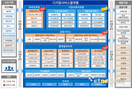 전자신문