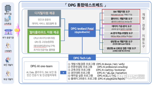 전자신문