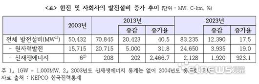 전자신문