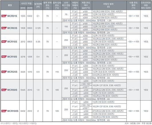 전자신문