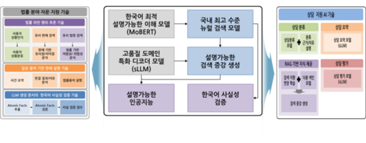 전자신문