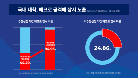 전자신문