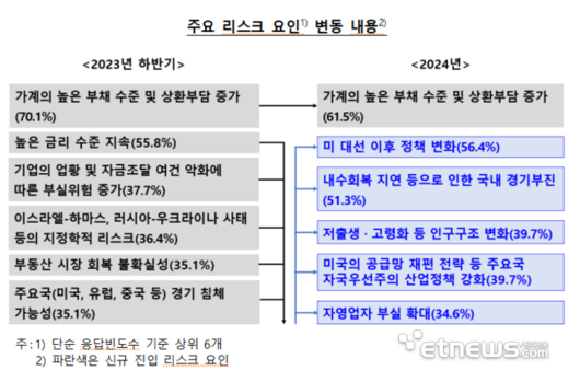 전자신문