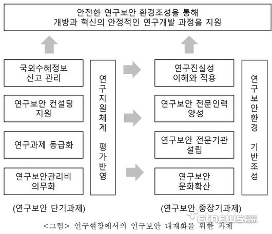 전자신문