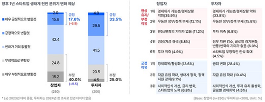 전자신문