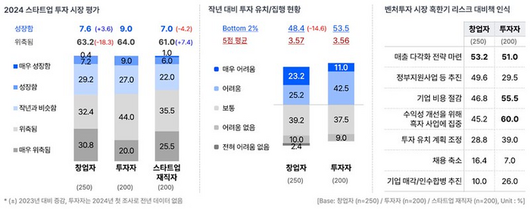 전자신문