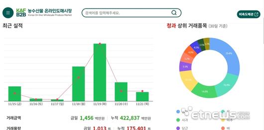 전자신문