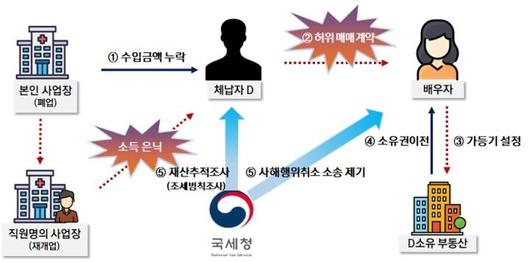 전자신문