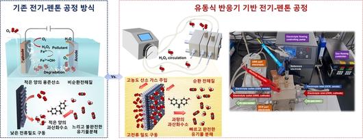 전자신문