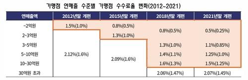 전자신문